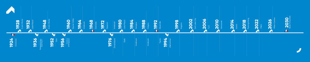 Frise des Jeux Olympiques d'hiver